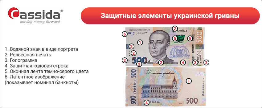 проверка денег на подлинность проверка денег на подлинность