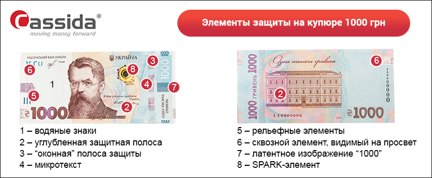 1000 гривен купюра 1000 гривен купюра