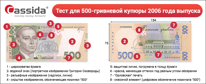 500 гривен кто изображен 500 гривен кто изображен