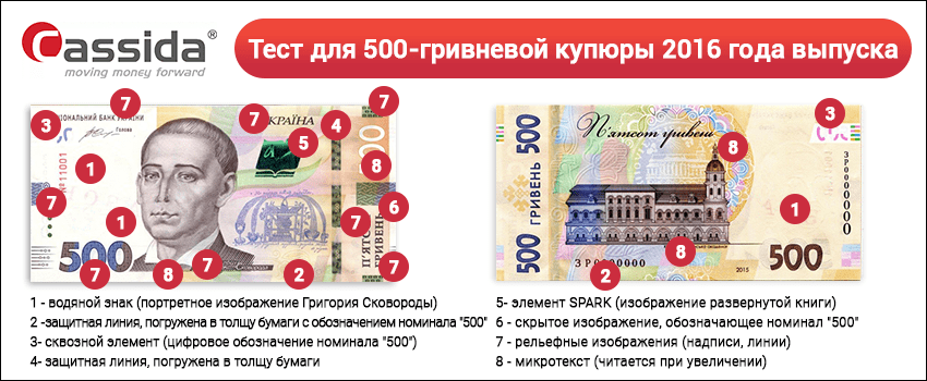 500 гривен нового образца 500 гривен нового образца