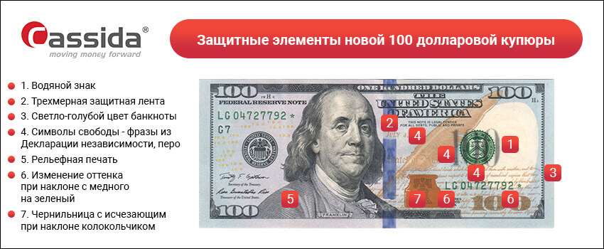 кто изображен на 100 долларах кто изображен на 100 долларах