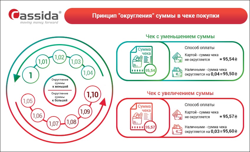 оптимизация оборота монет оптимизация оборота монет